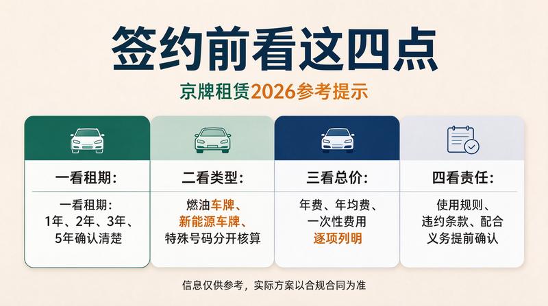 北京交通政策公告